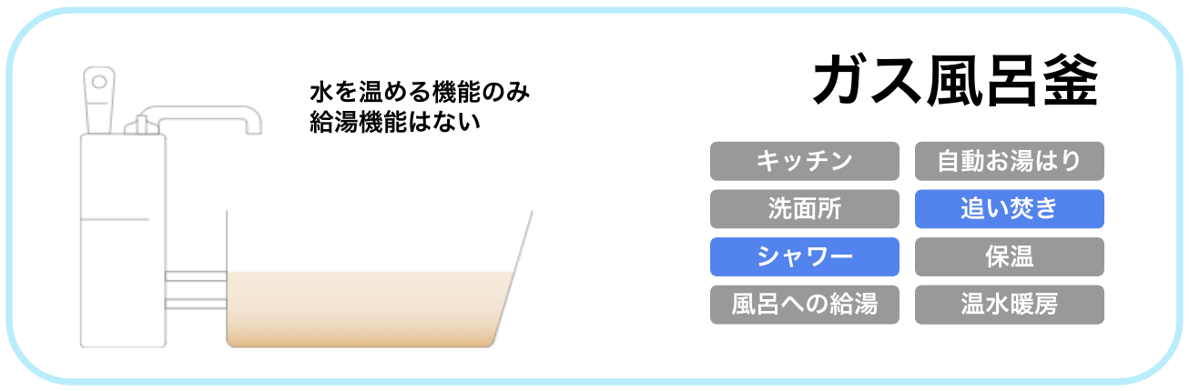 ガス風呂釜の特徴・機能