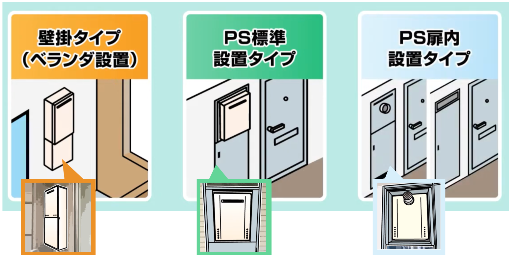 マンション・アパートの場合