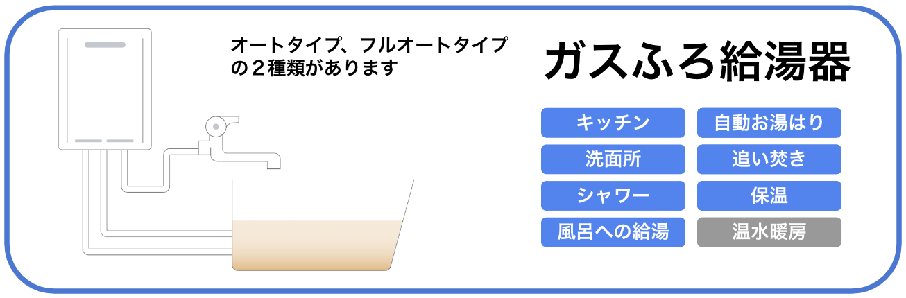 ガスふろ給湯器の特徴・機能