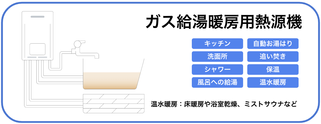 ガス給湯暖房用熱源機の特徴・機能