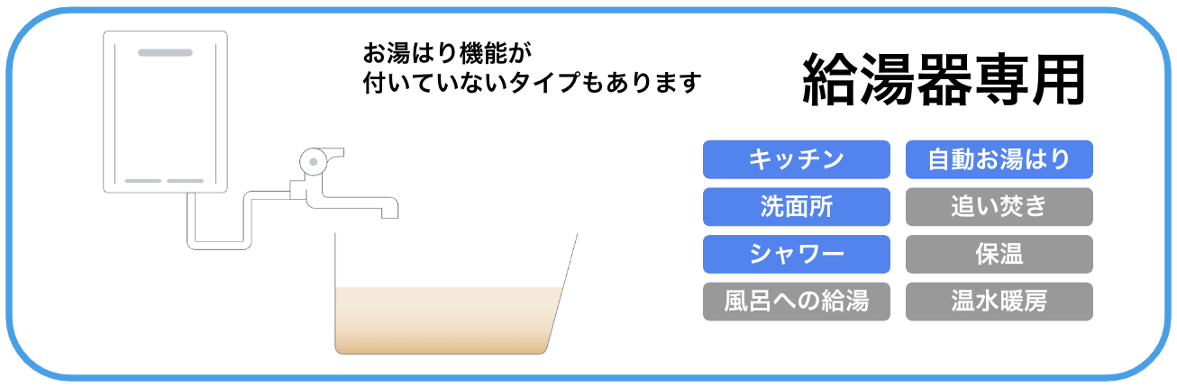 給湯専用器の特徴・機能