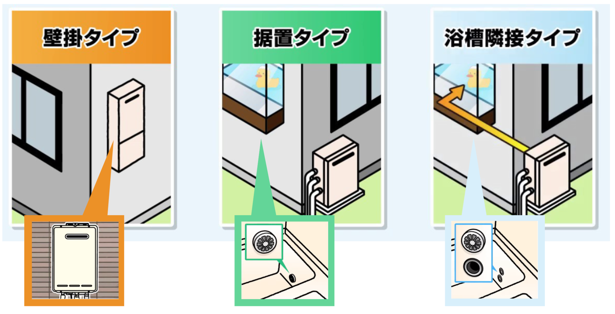 戸建ての場合