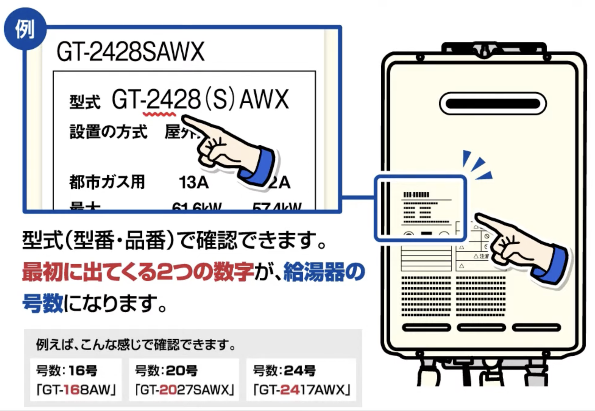 号数の確認方法